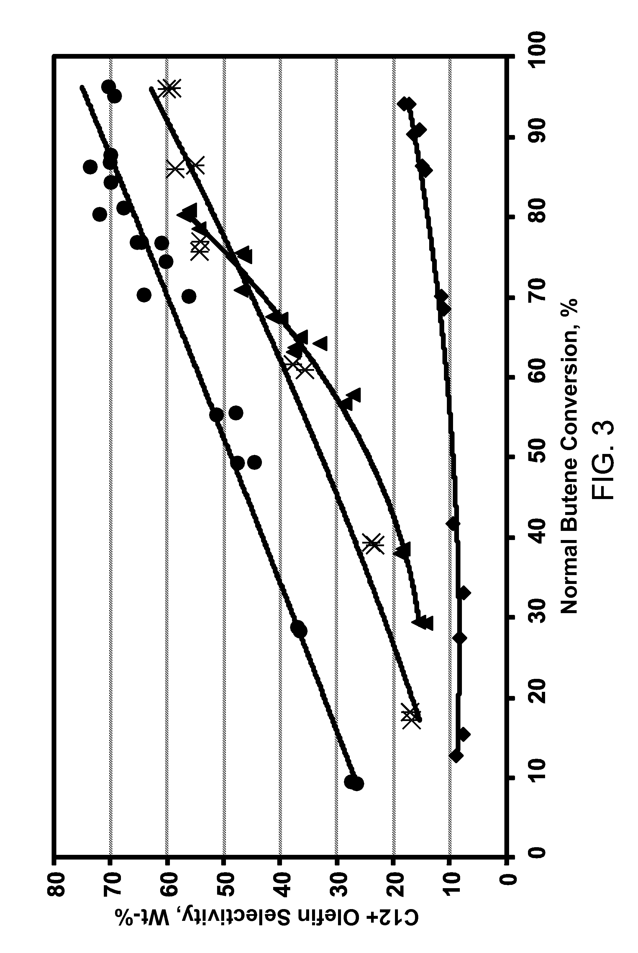 Process for oligomerizing gasoline with high yield