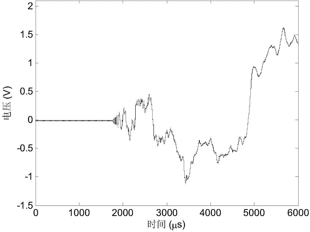 SMC (Sequential Monte Carlo) algorithm based acoustic emission source location method