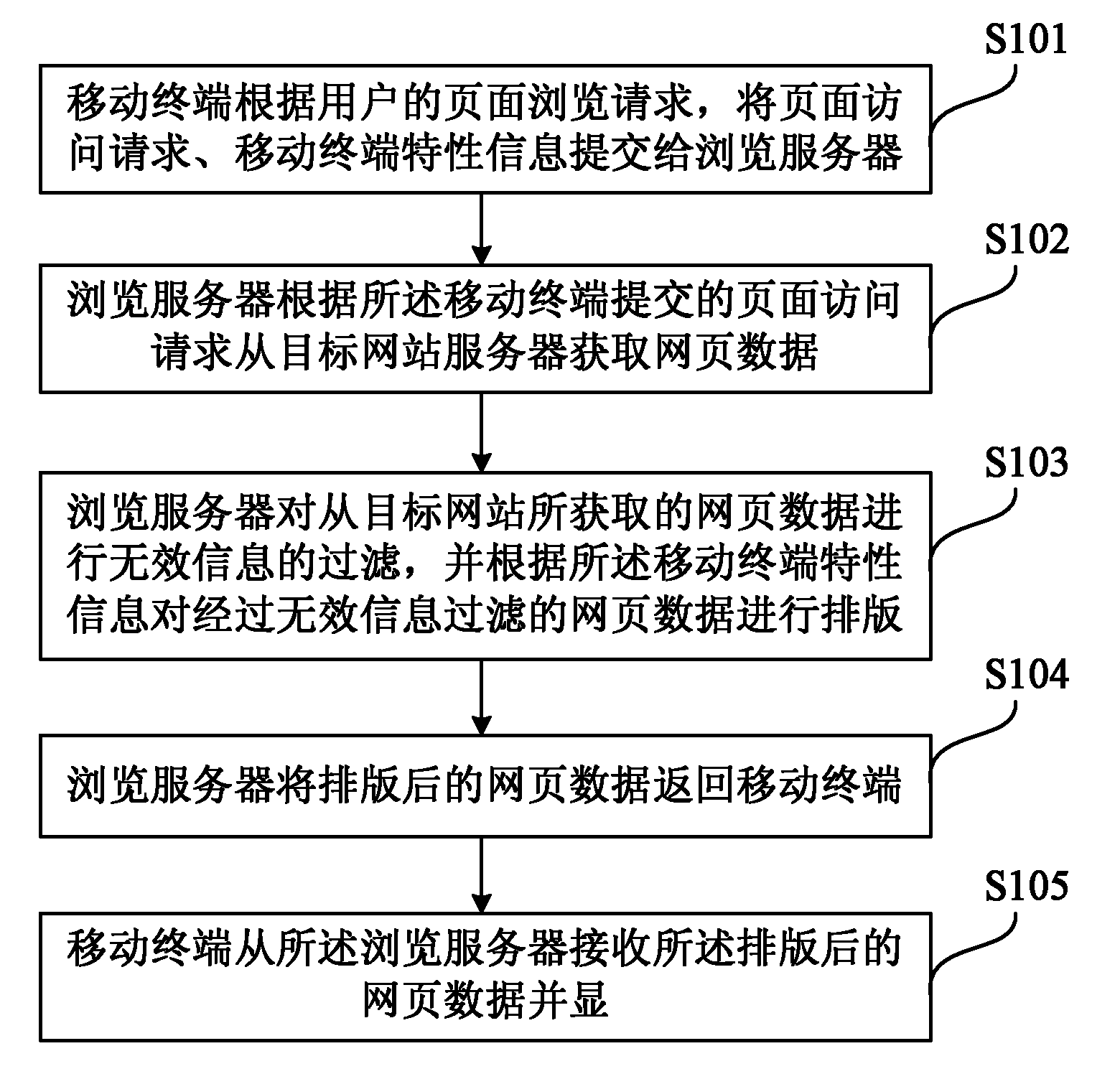 Method and system for leading mobile terminal to browse webpage in reading mode