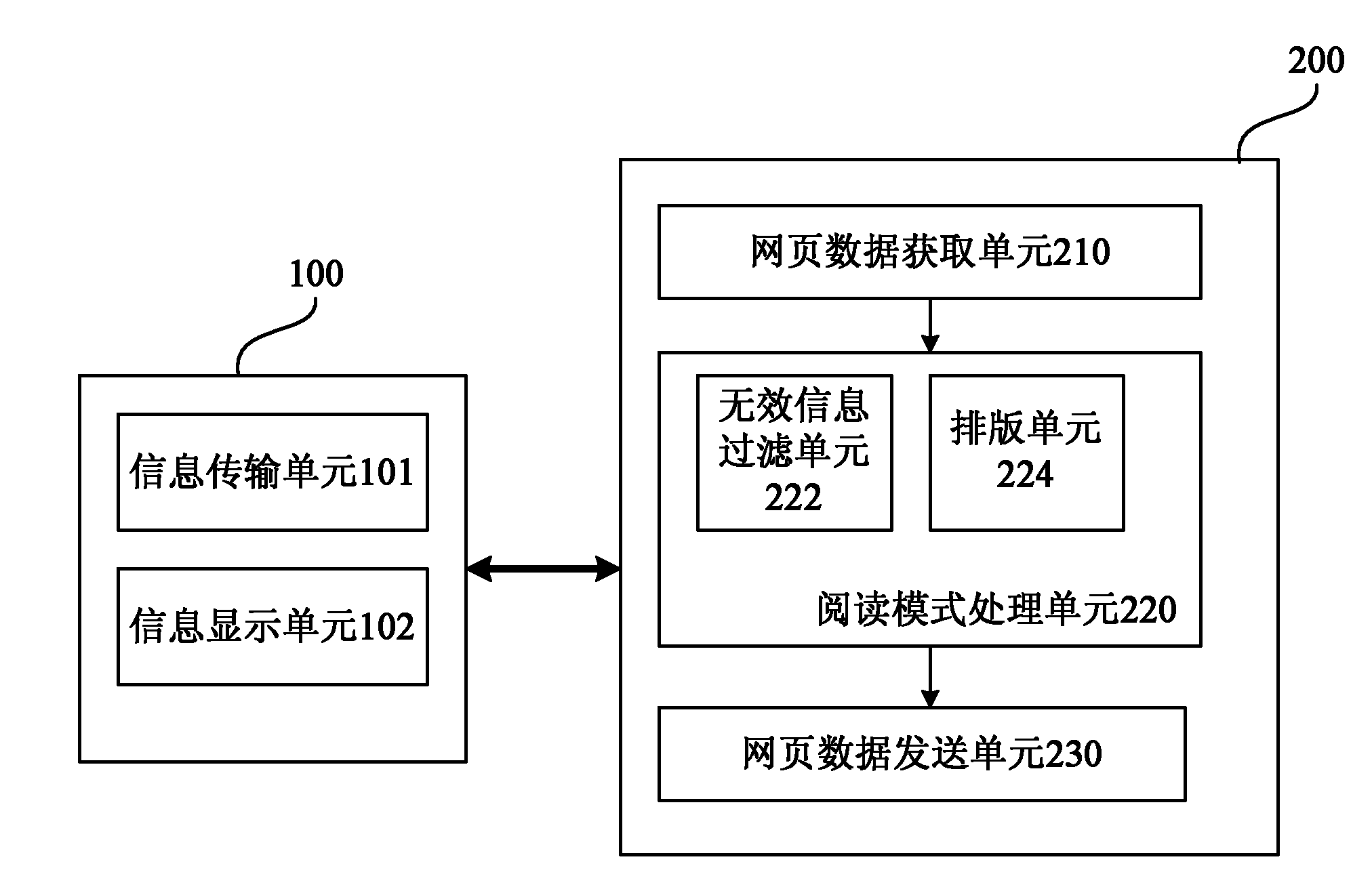 Method and system for leading mobile terminal to browse webpage in reading mode