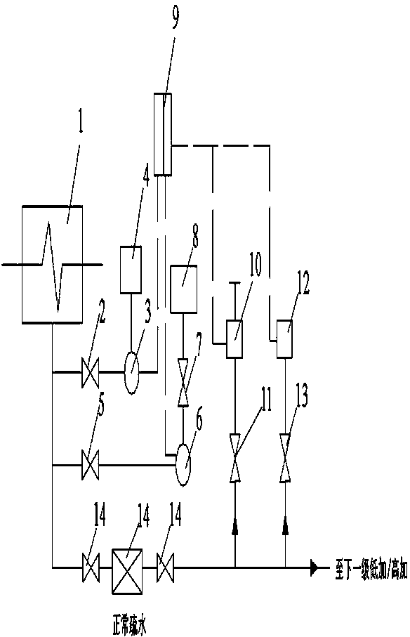 Anti-corrosion device and method for heater drain system of heat-engine plant