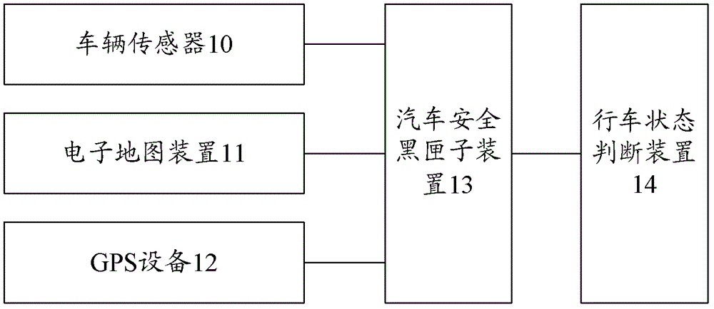 Real-time judging system for vehicle driving status