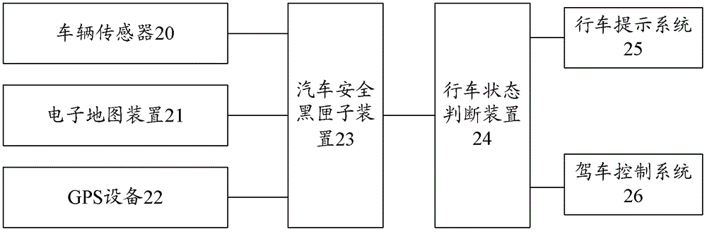 Real-time judging system for vehicle driving status