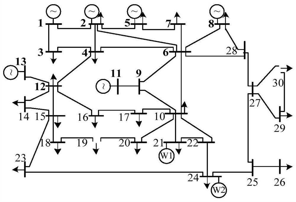 An adaptive linearized probabilistic power flow calculation method with a high proportion of wind power connected to the grid