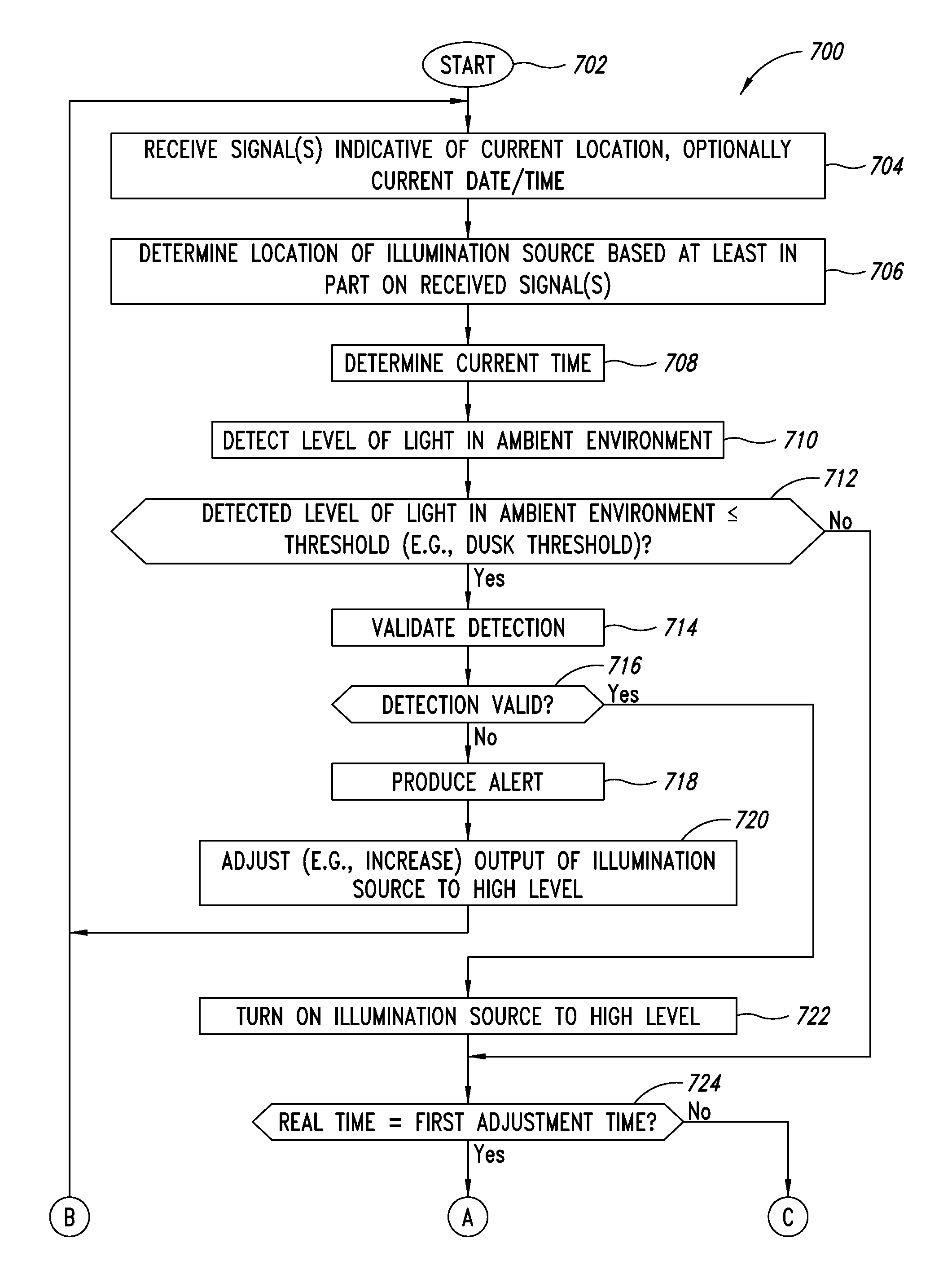 Apparatus and method of energy efficient illumination using received signals