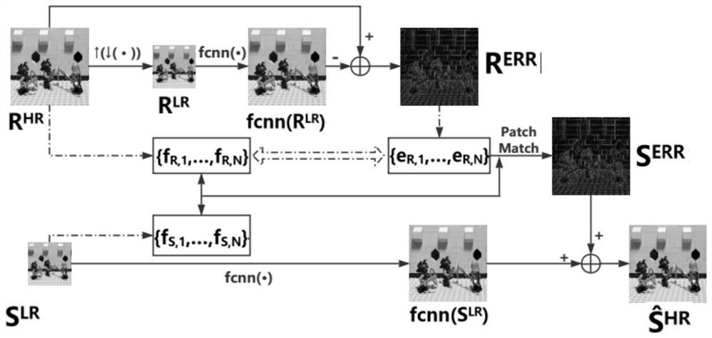 Image super-resolution method and device based on light field acquisition device