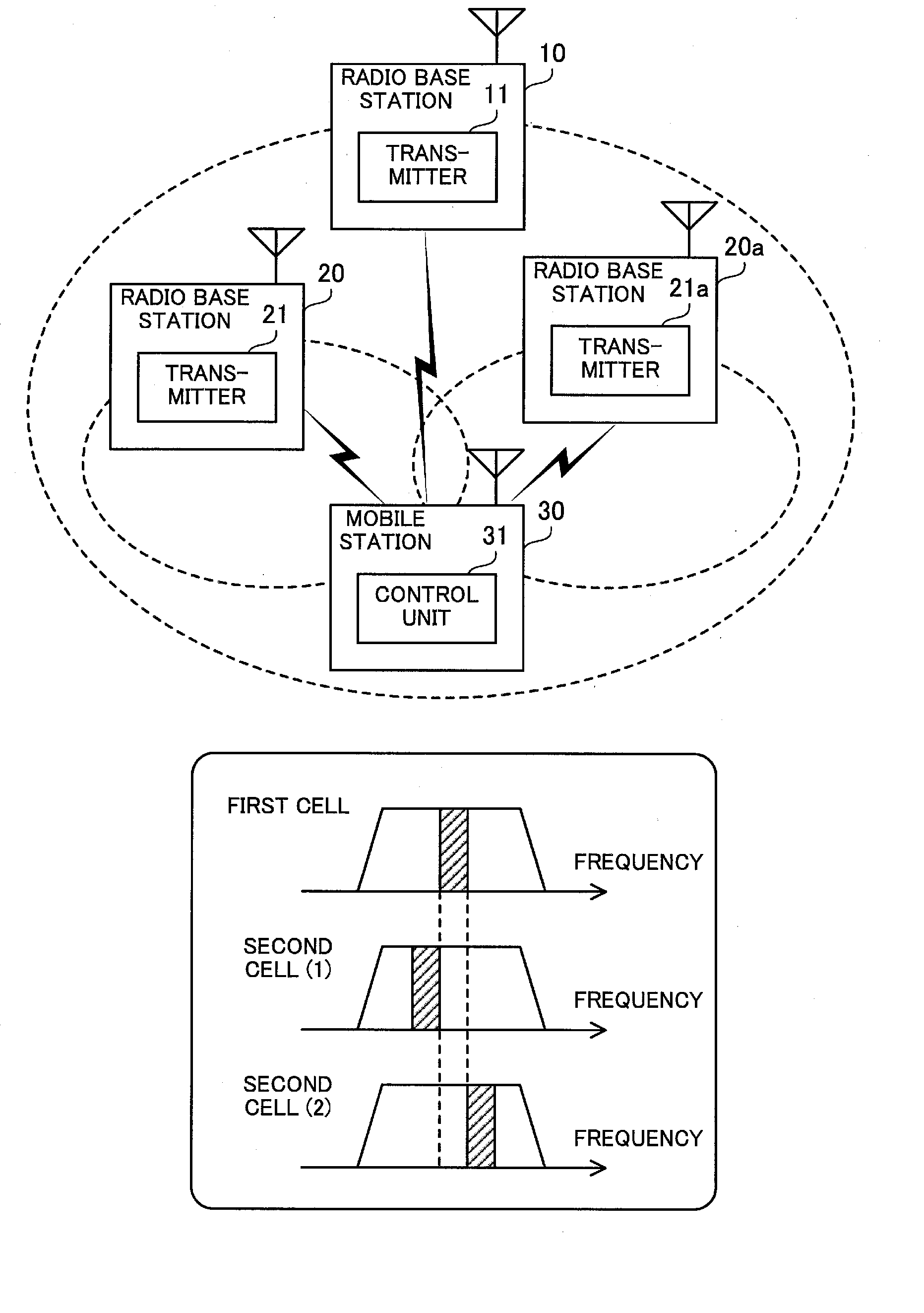 Transmission method, radio base station and mobile station