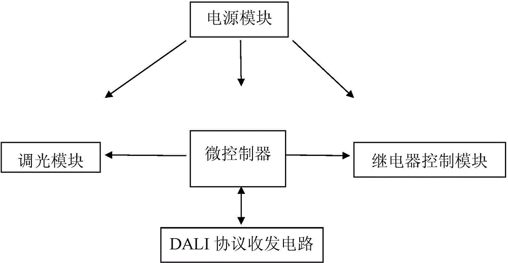 DALI lamp controller