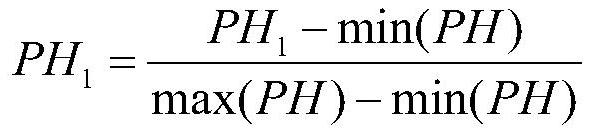 Interferometer angle calculation method based on neural network