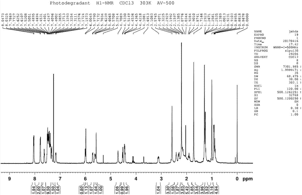 Method performing photo-degradation on taxol to obtain impurities