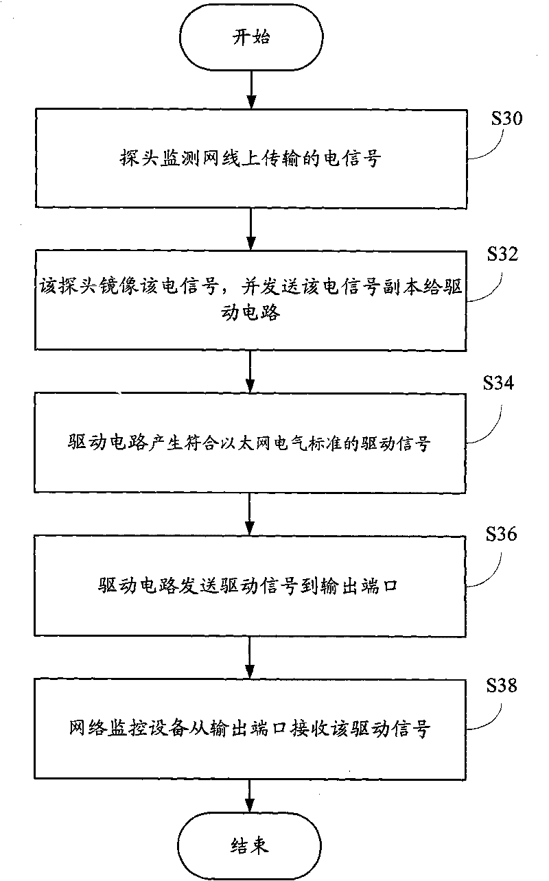 Ethernet multipath branching unit and realization method thereof