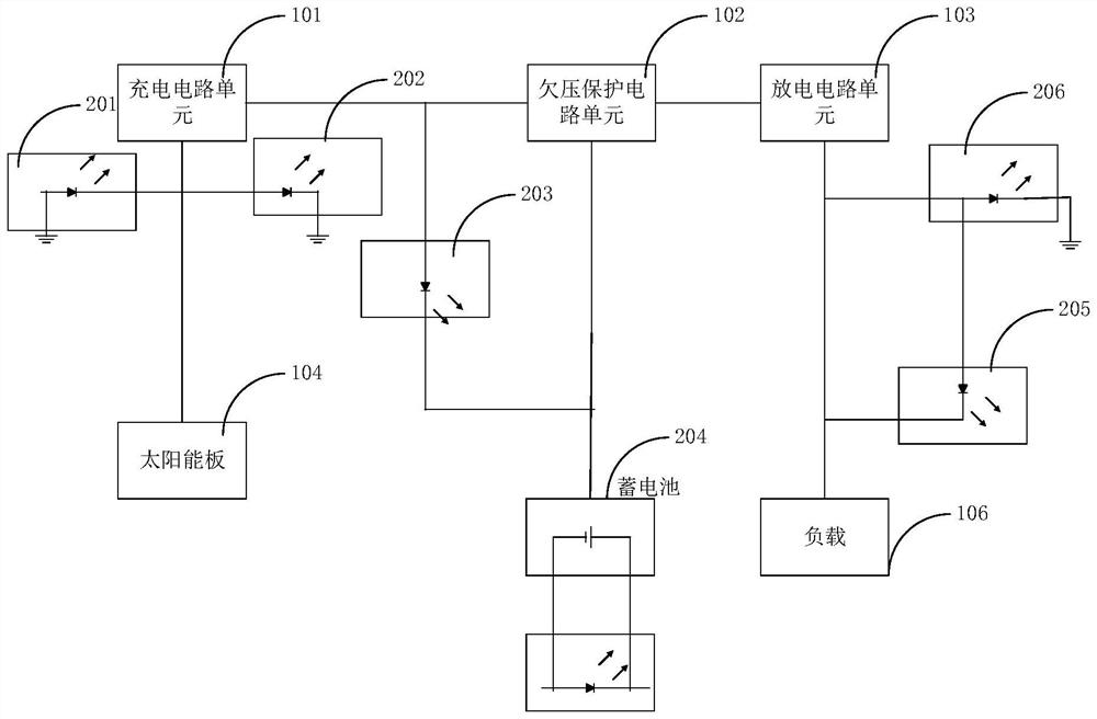 Charging and discharging controller and device