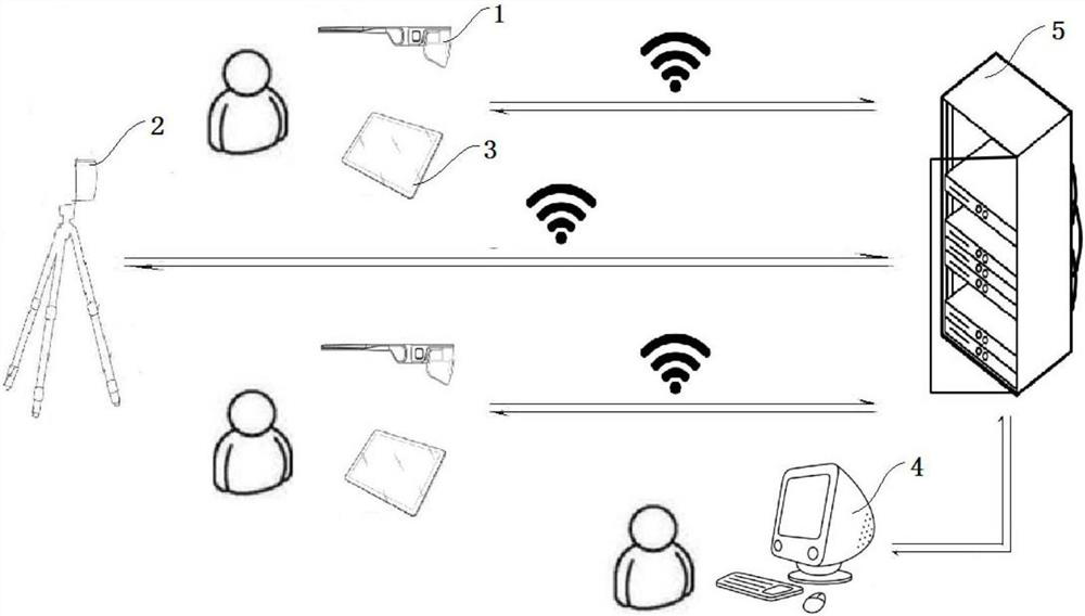 A method of using a mobile split control system for medical use