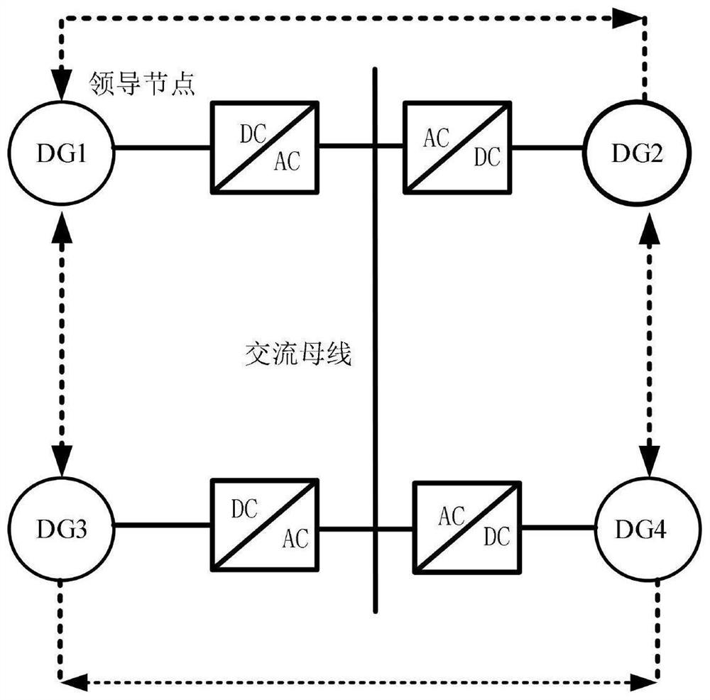 Distributed micro-grid control strategy considering disturbance influence