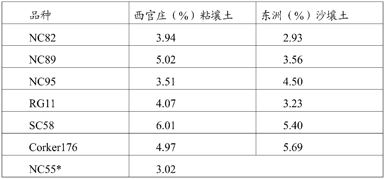 A method for improving the content of nicotine in tobacco leaves and the quality of tobacco leaves