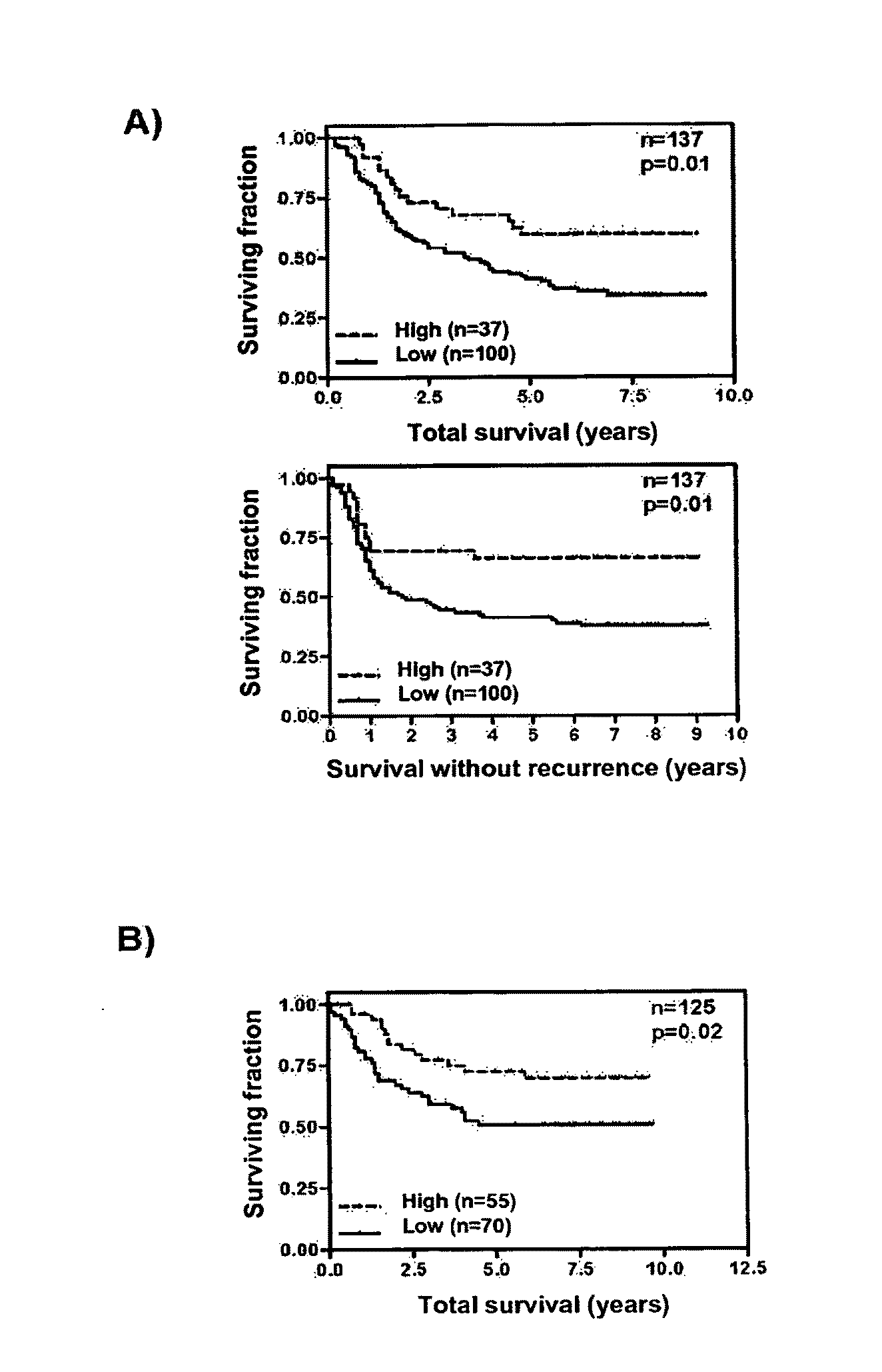 Prognostic Methods in Colorectal Cancer