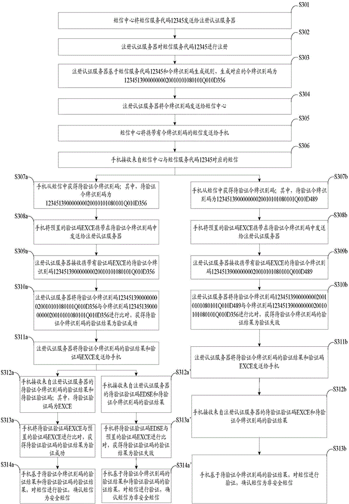 Information authentication and transmission method, and registration authentication server, short message center and terminal