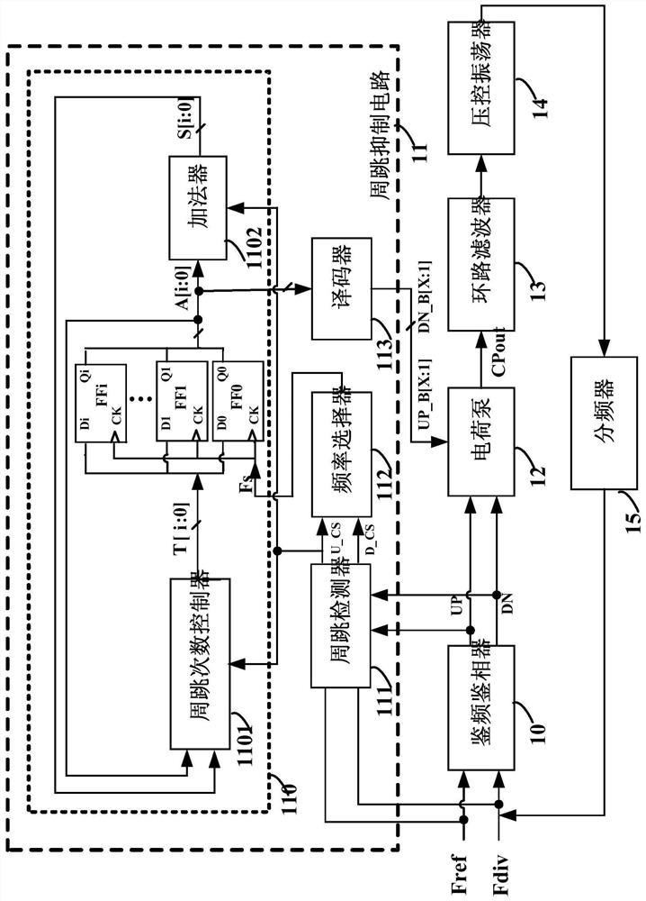 A cycle slip suppression circuit for pll frequency synthesizer