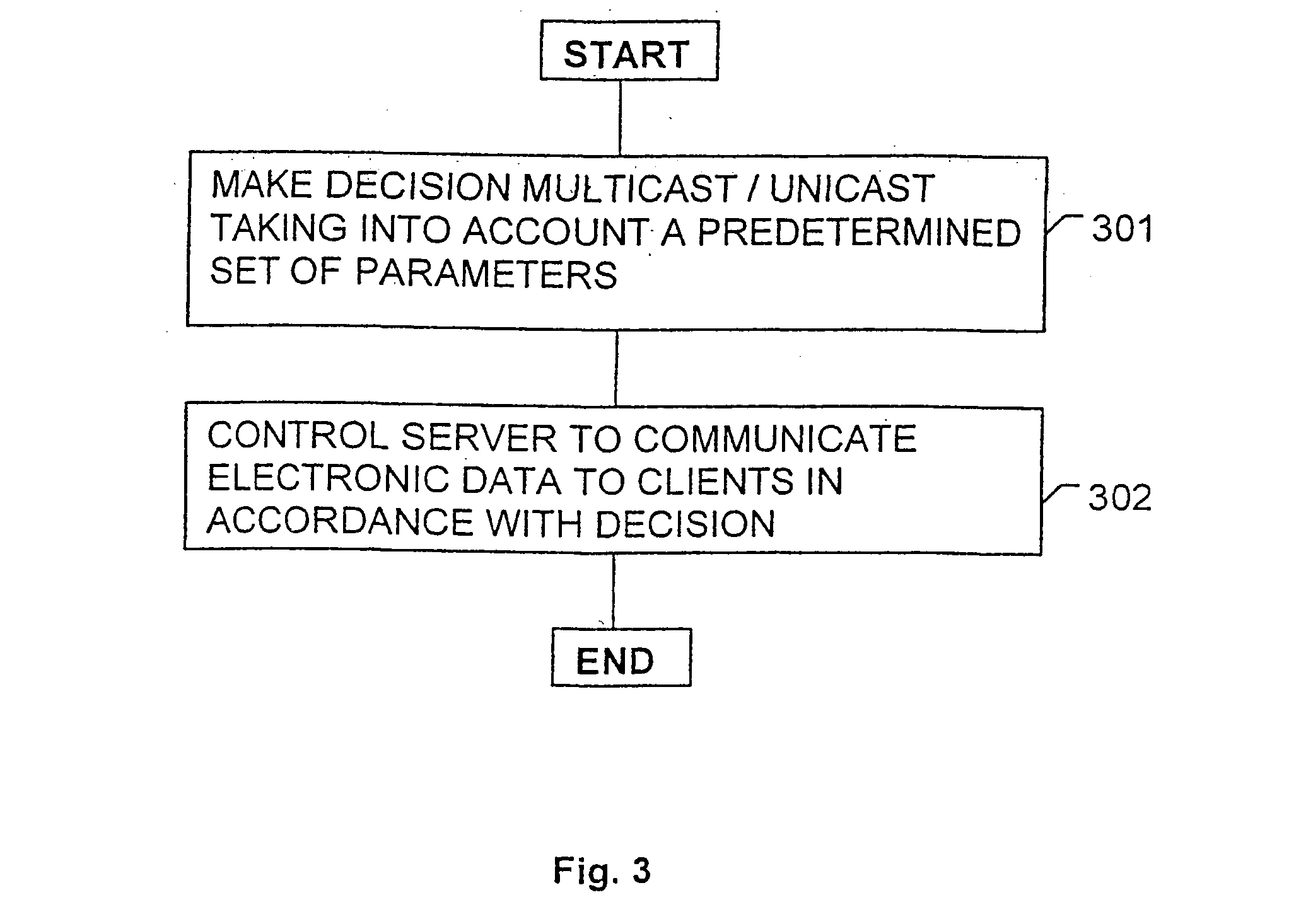 Communication of electronic data via a network infrastructure