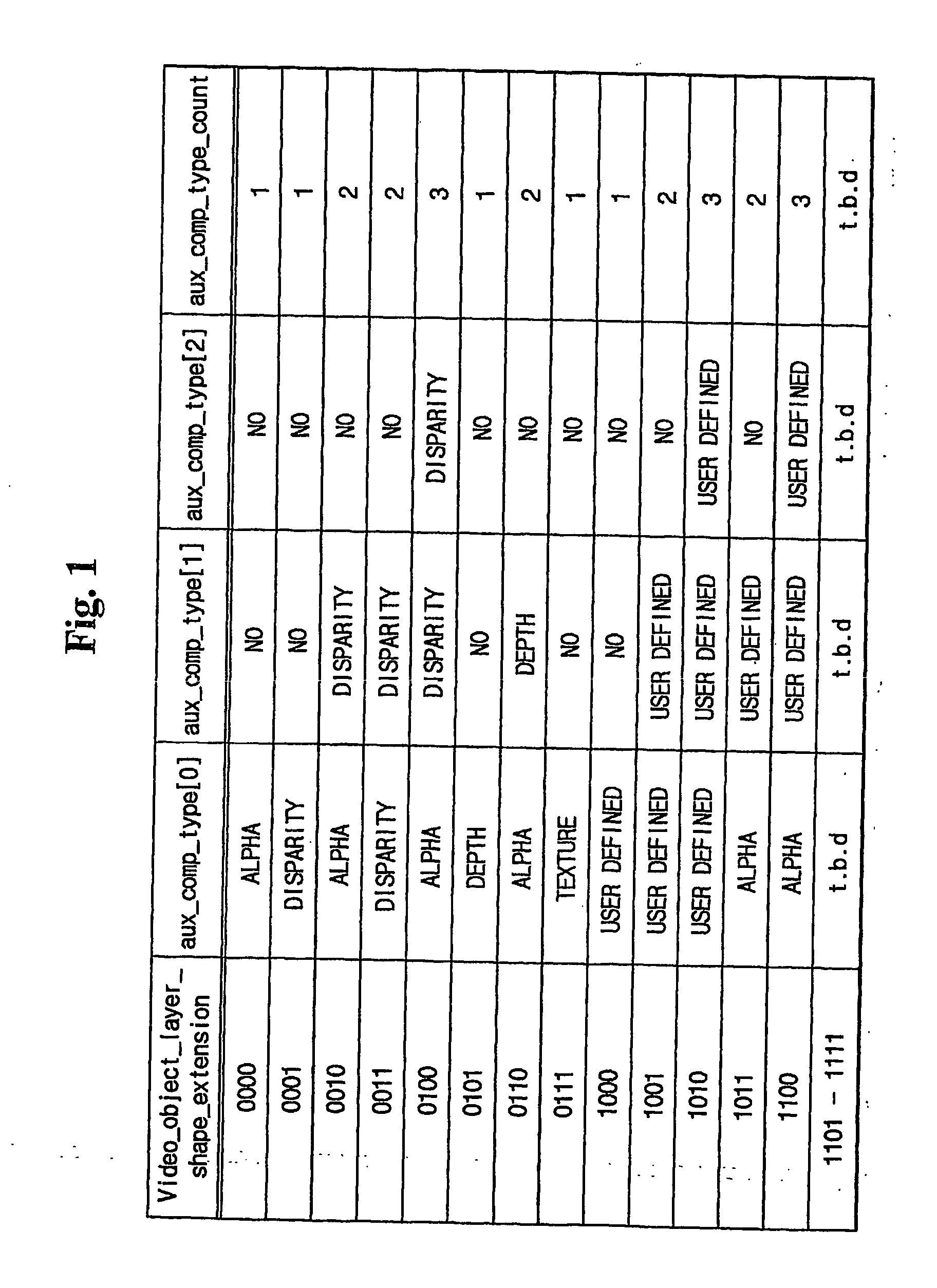 Method and apparatus for encoding and decoding stereoscopic video