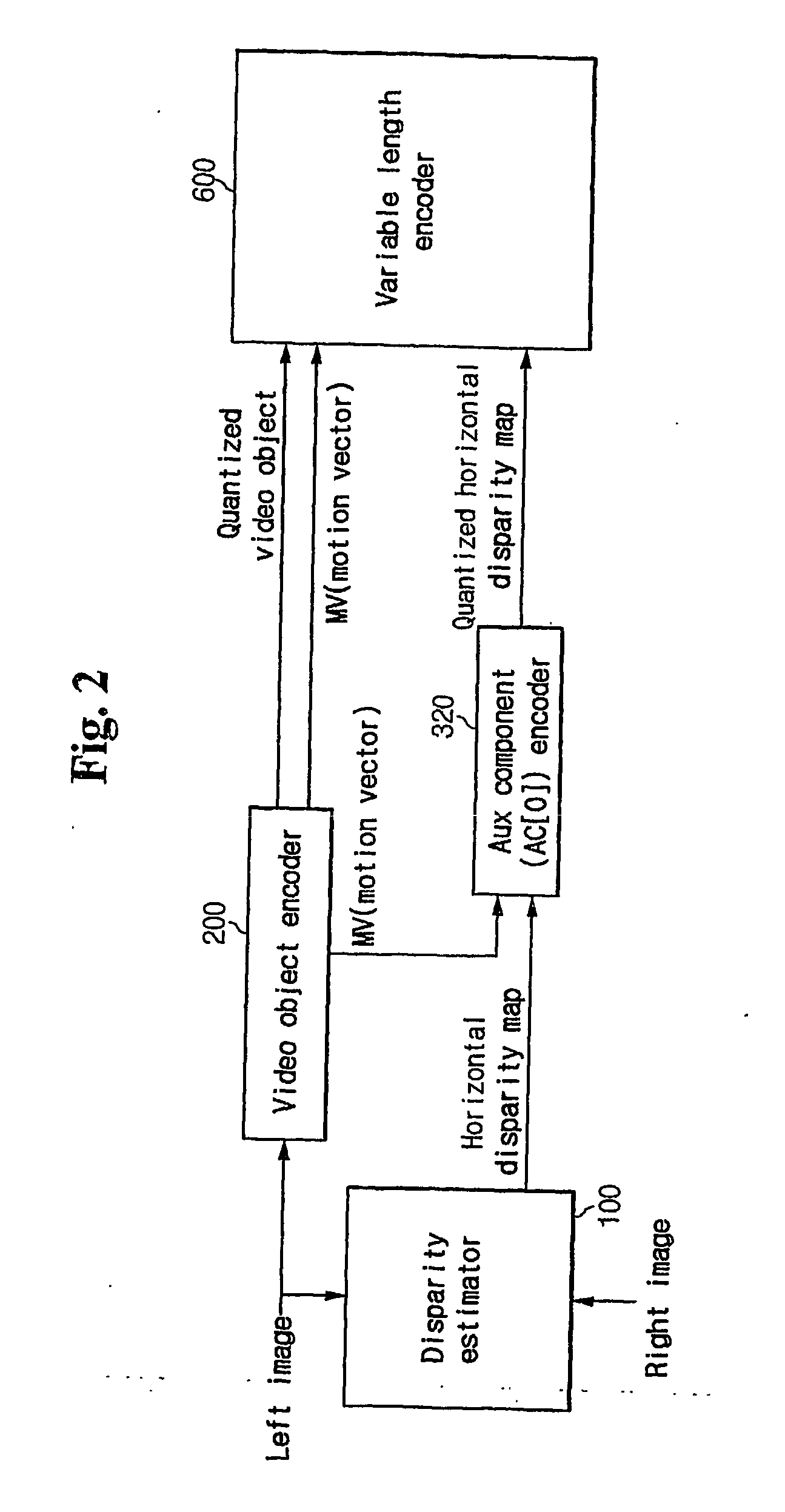 Method and apparatus for encoding and decoding stereoscopic video