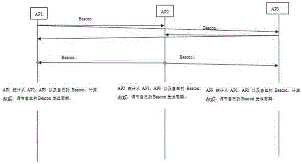Network device and data sending method