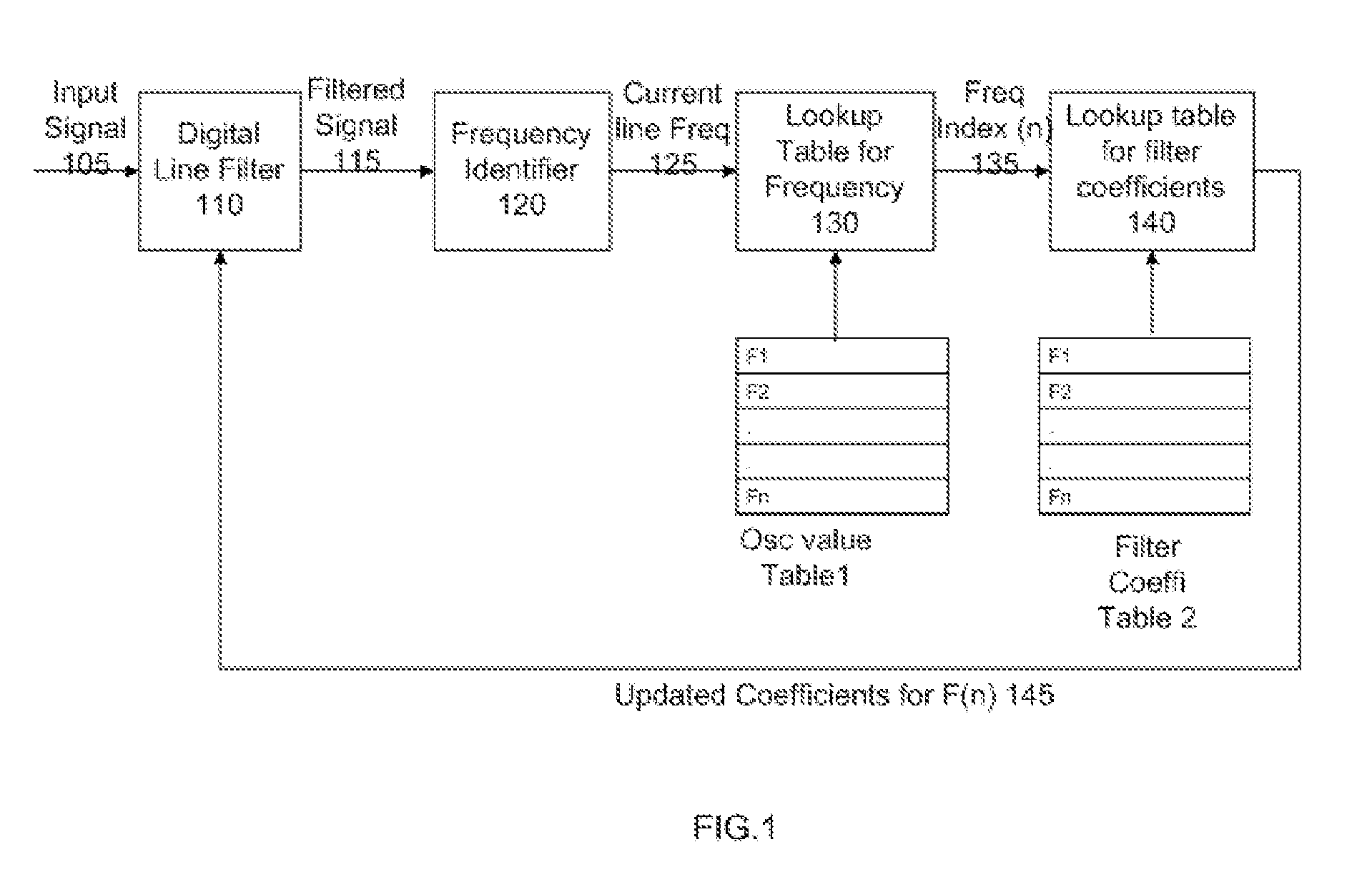 Method and system for reducing power line interferences in an ECG signal
