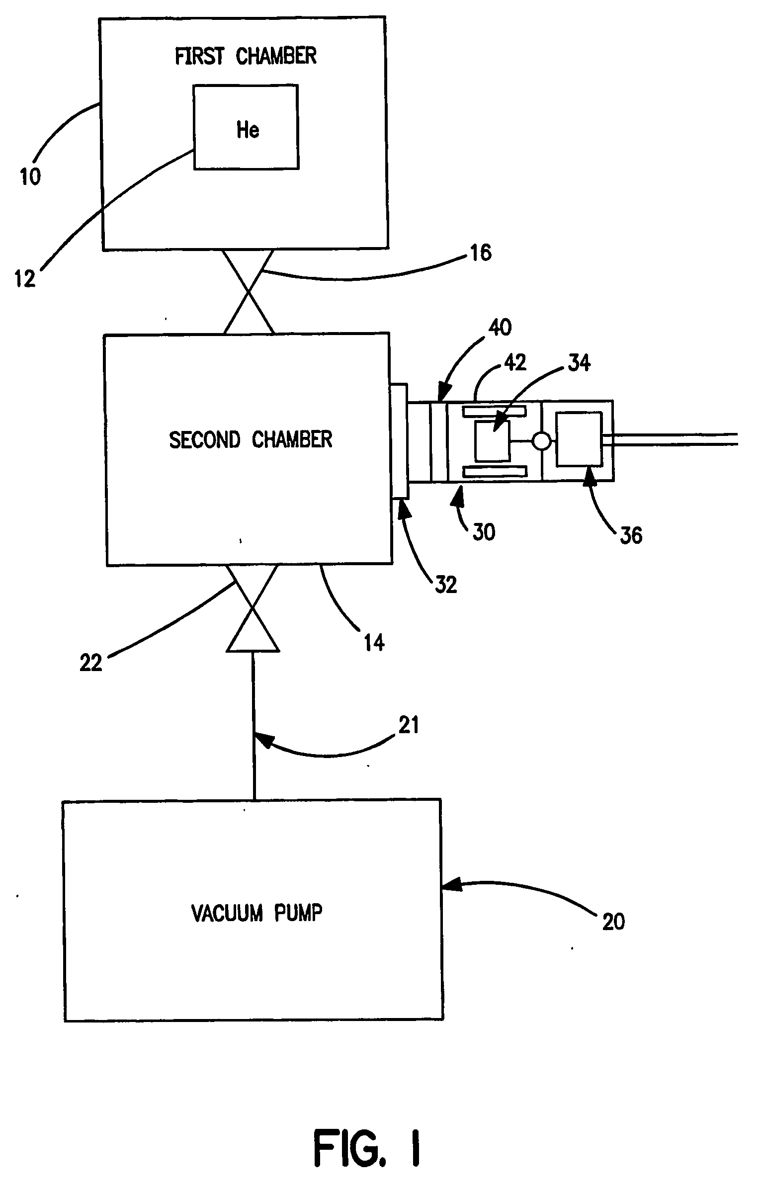 Methods and apparatus for detection of large leaks in sealed articles