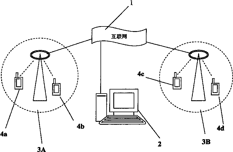 Wide band mobile visible communication network system