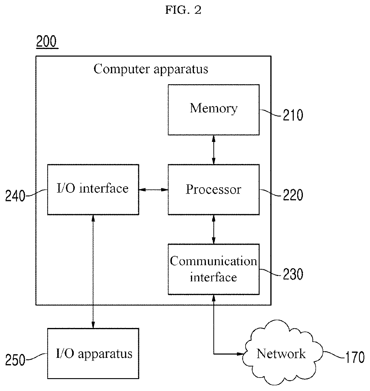 User context recognition in messaging service environment and interaction with messaging service based on user context recognition