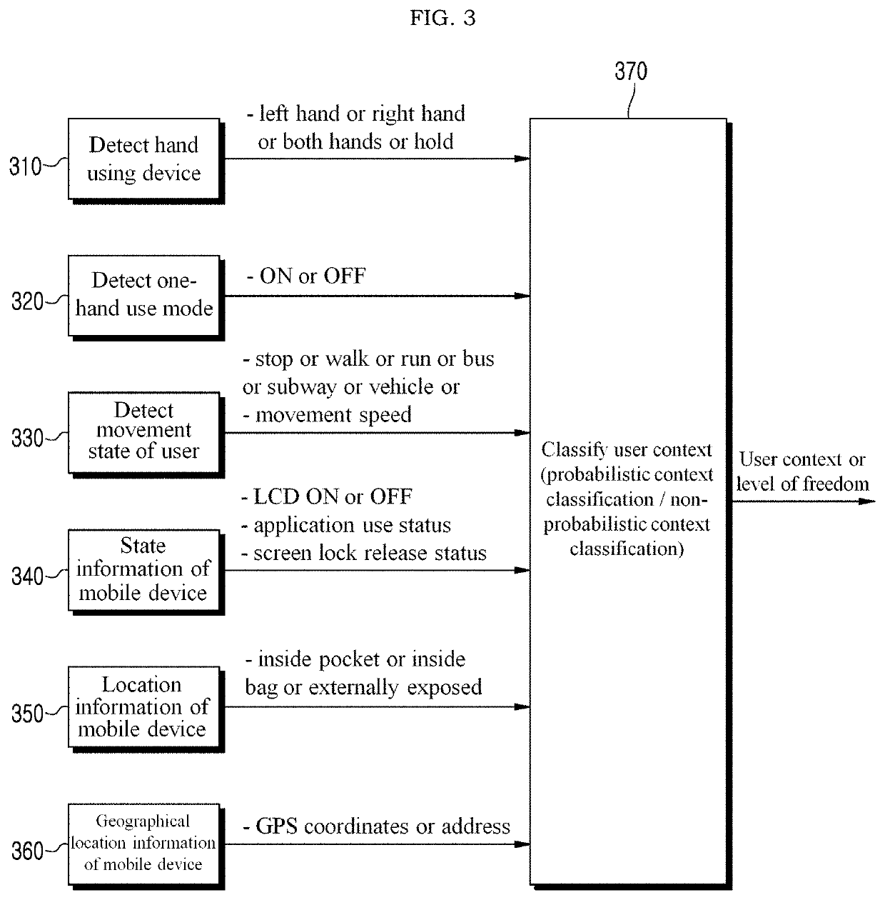 User context recognition in messaging service environment and interaction with messaging service based on user context recognition