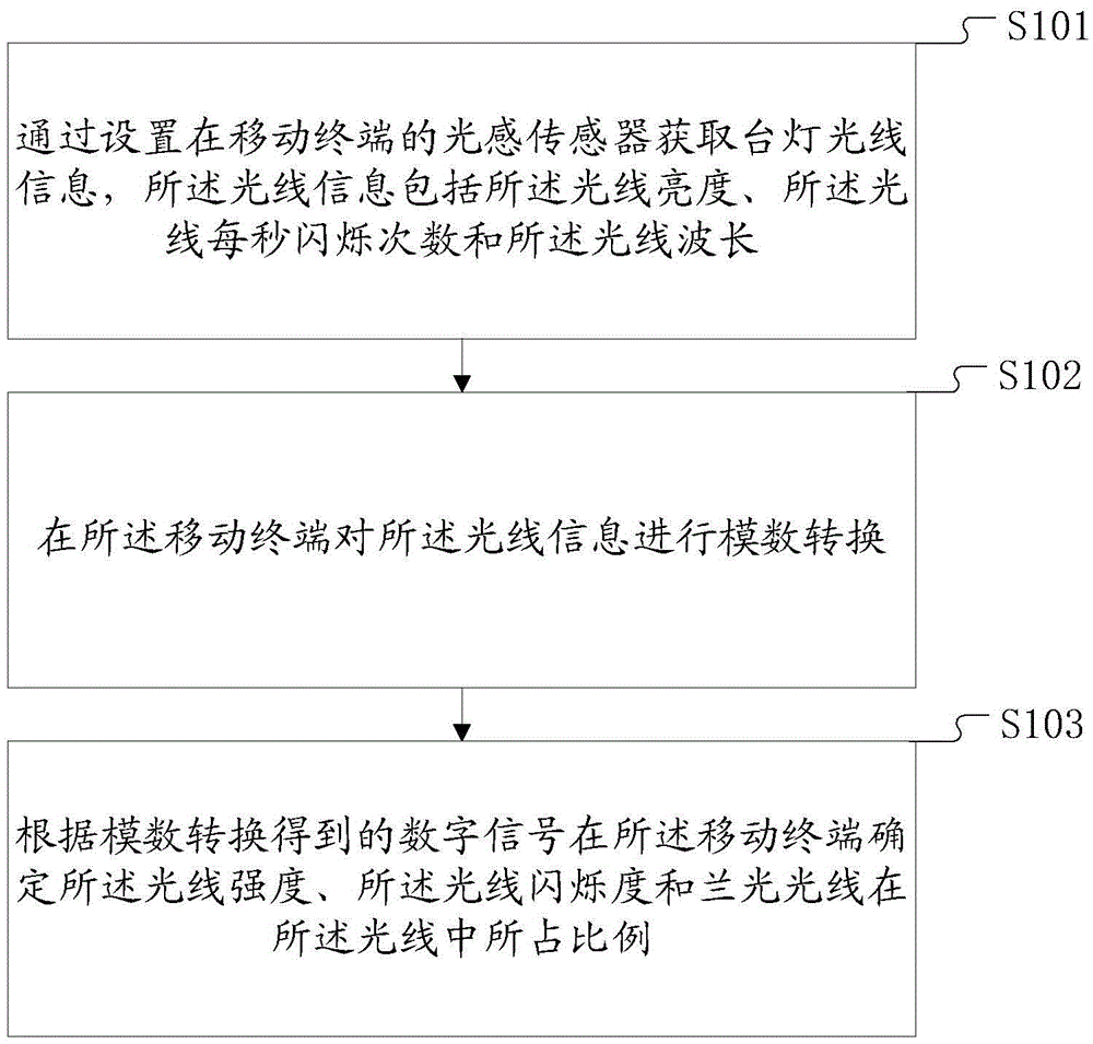 Method and system for detecting desk lamp light