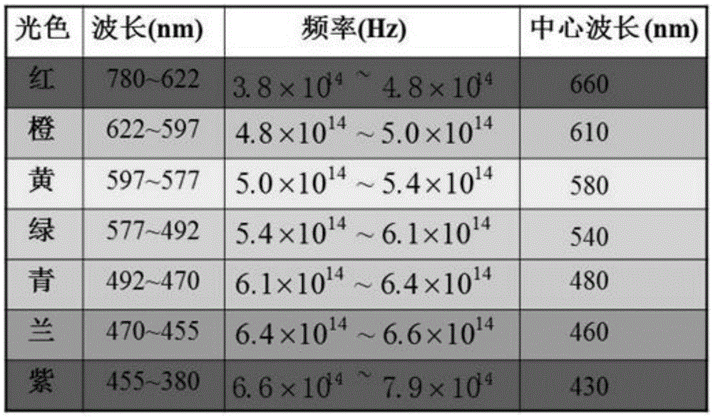 Method and system for detecting desk lamp light