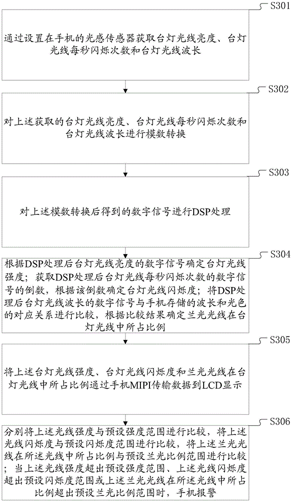 Method and system for detecting desk lamp light