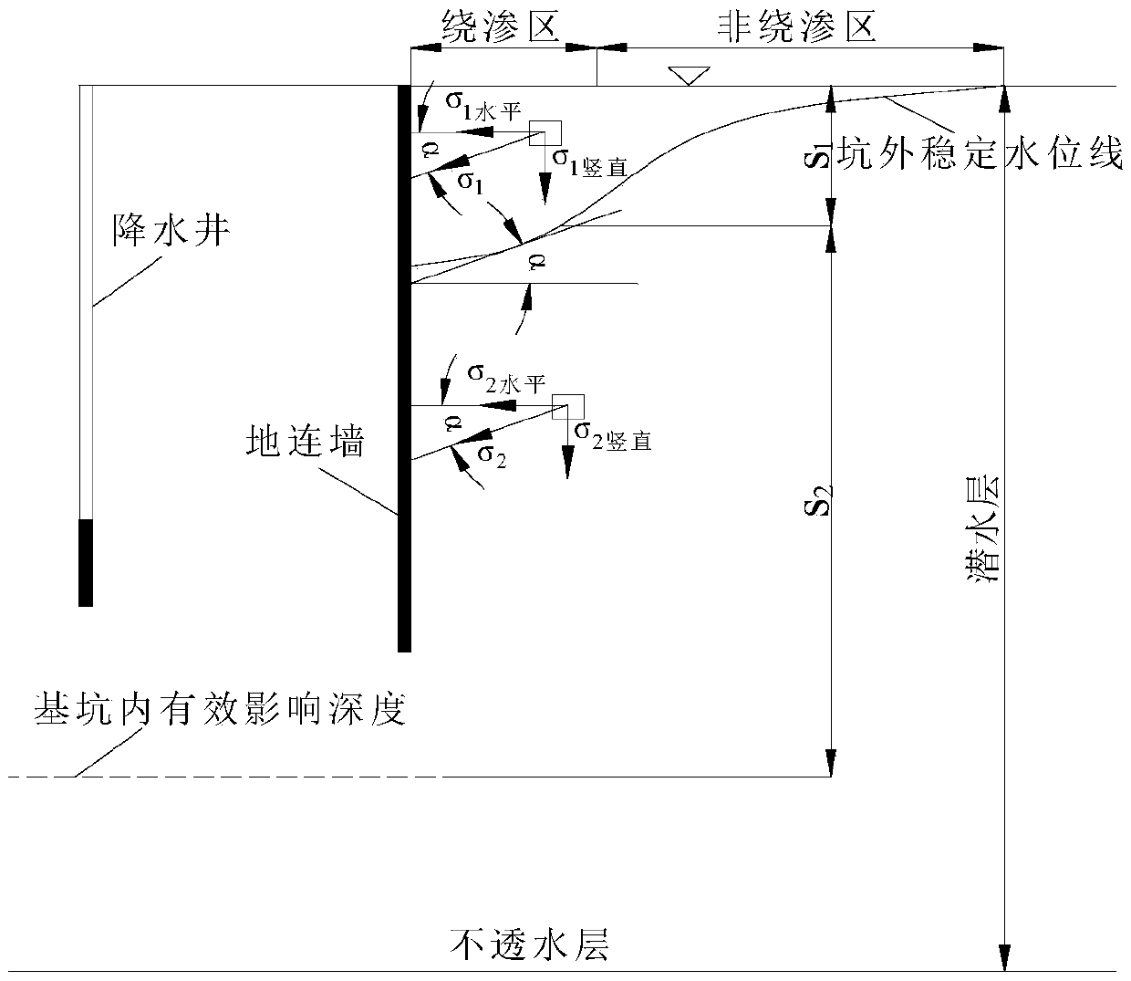 Calculation method for ground surface settlement outside foundation pit due to dewatering of incomplete well in the foundation pit of phreatic stratum