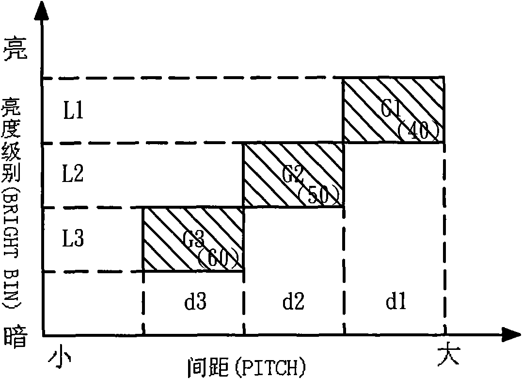 Backlight module