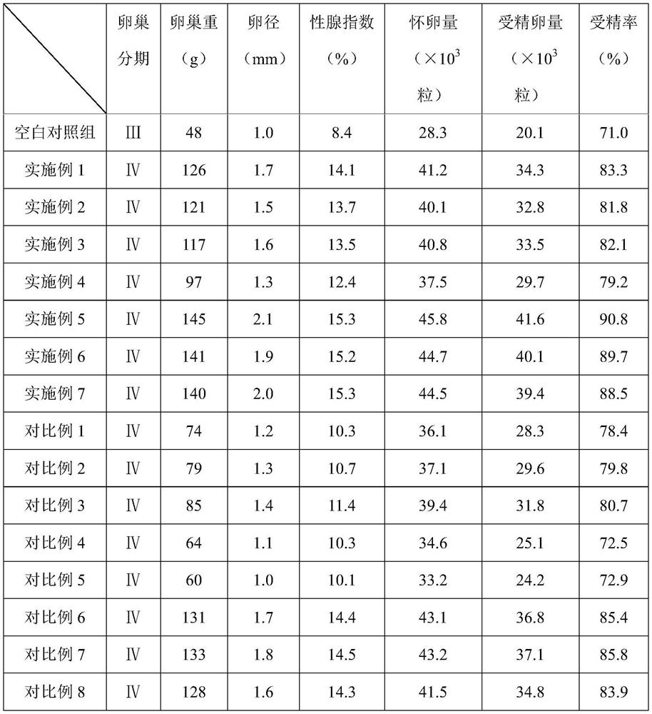 Breeding fish feed for barbus dabryanus and application of breeding fish feed in artificial breeding of barbus dabryanus