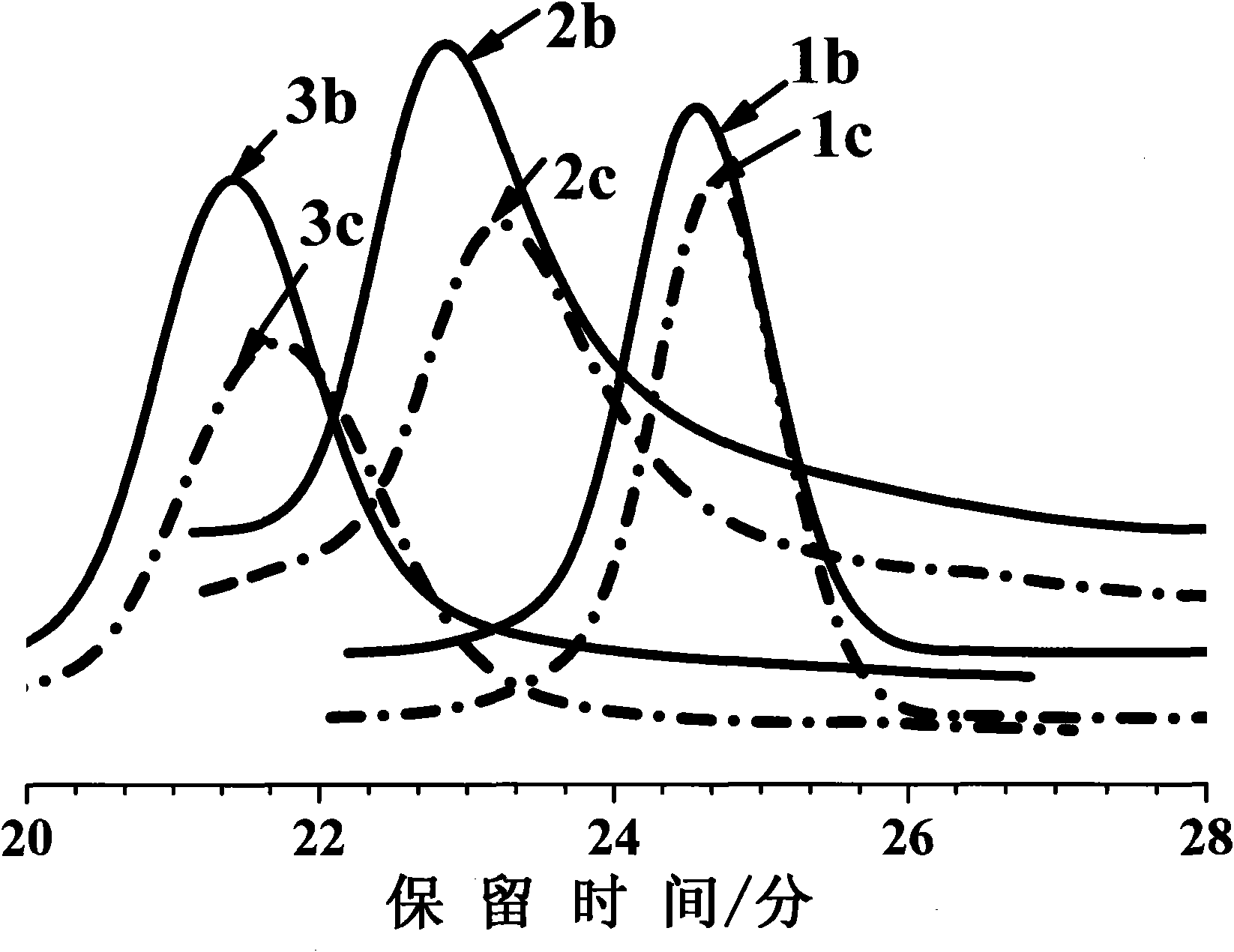 Cyclic polymer and preparation method thereof