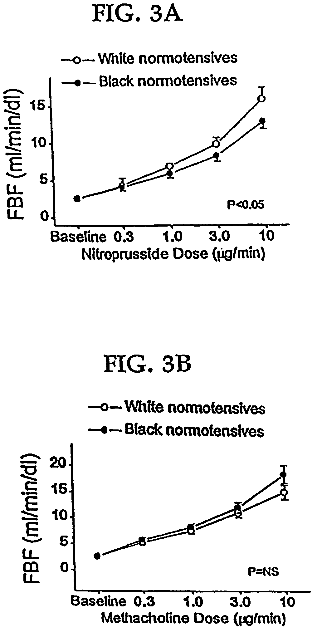 Composition for treating vascular diseases characterized by nitric oxide insufficiency