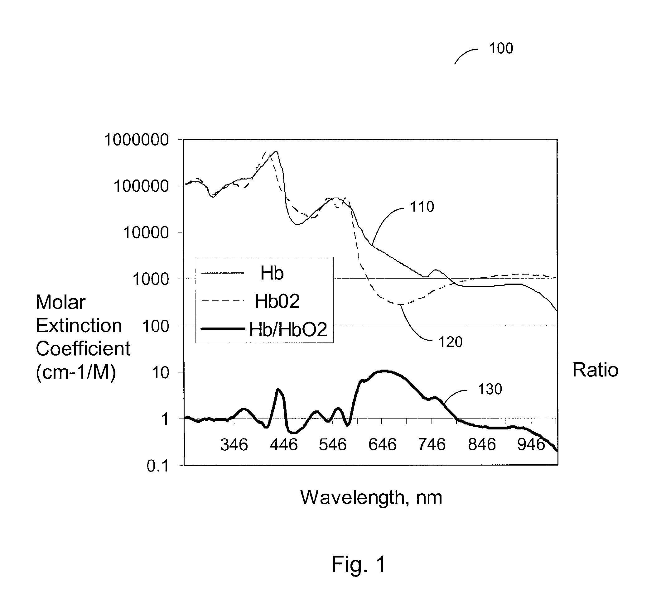 Method and apparatus for selective photothermolysis of veins
