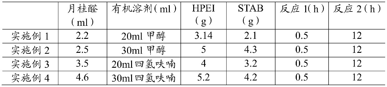 A method for demulsifying oil-in-water emulsions