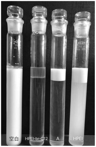 A method for demulsifying oil-in-water emulsions