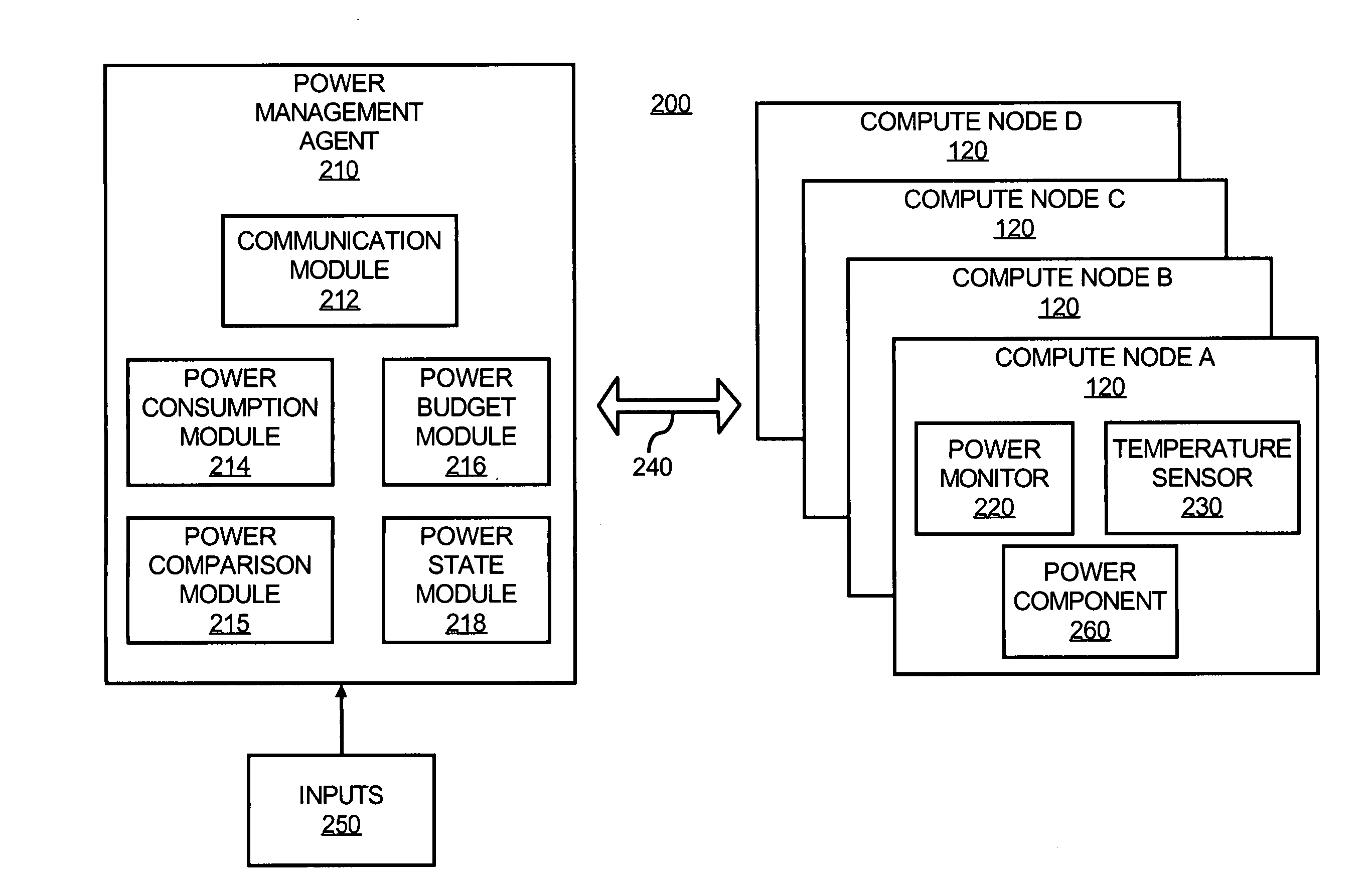 Power consumption management among compute nodes