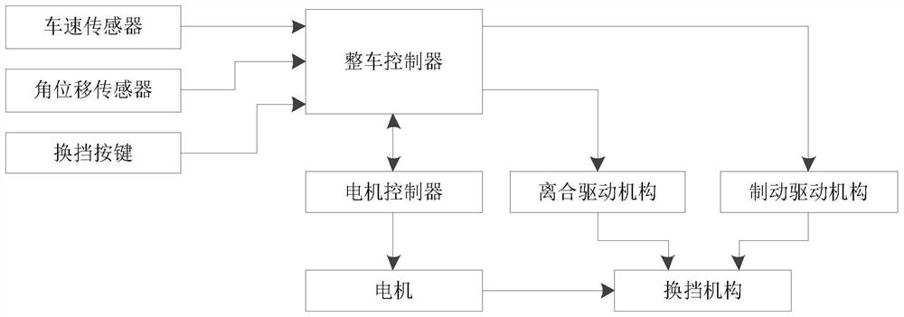 A two-speed pure electric transmission system, pure electric engineering vehicle and control method thereof