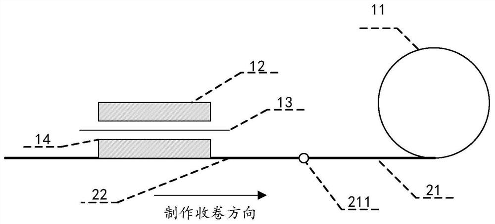 Automatic packaging roll for crops and manufacturing method of automatic packaging roll