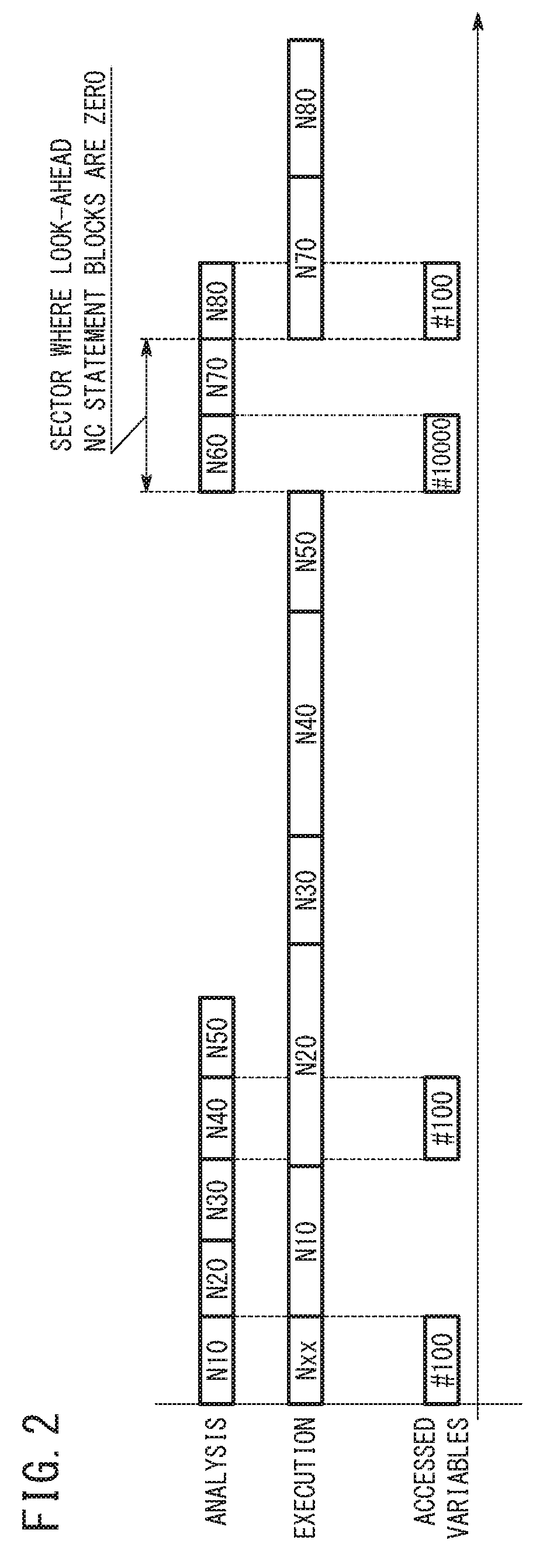 Numerical controller and method for determining look-ahead variable