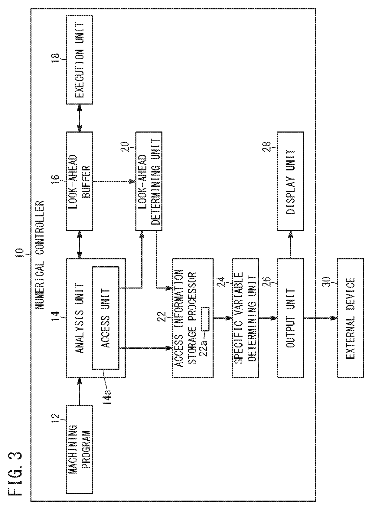 Numerical controller and method for determining look-ahead variable