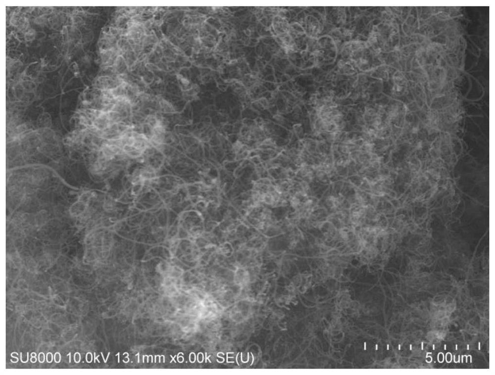 Preparation method of carbon nanotube composite material