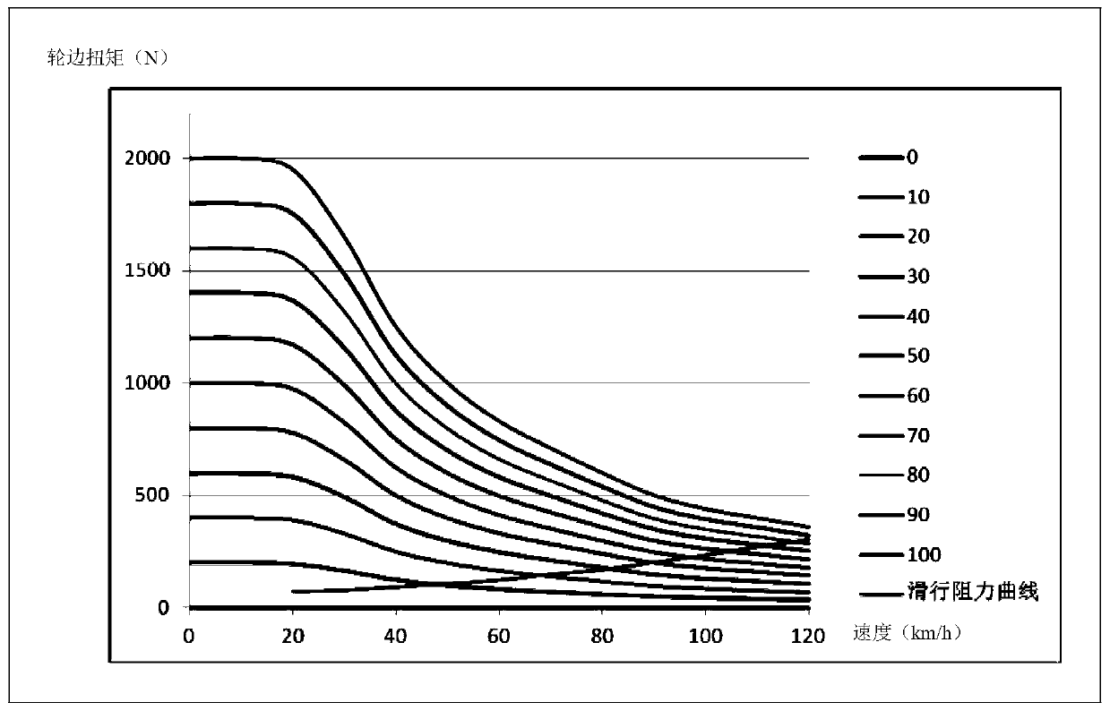 Accelerator prompting method based on vehicle speed and related device