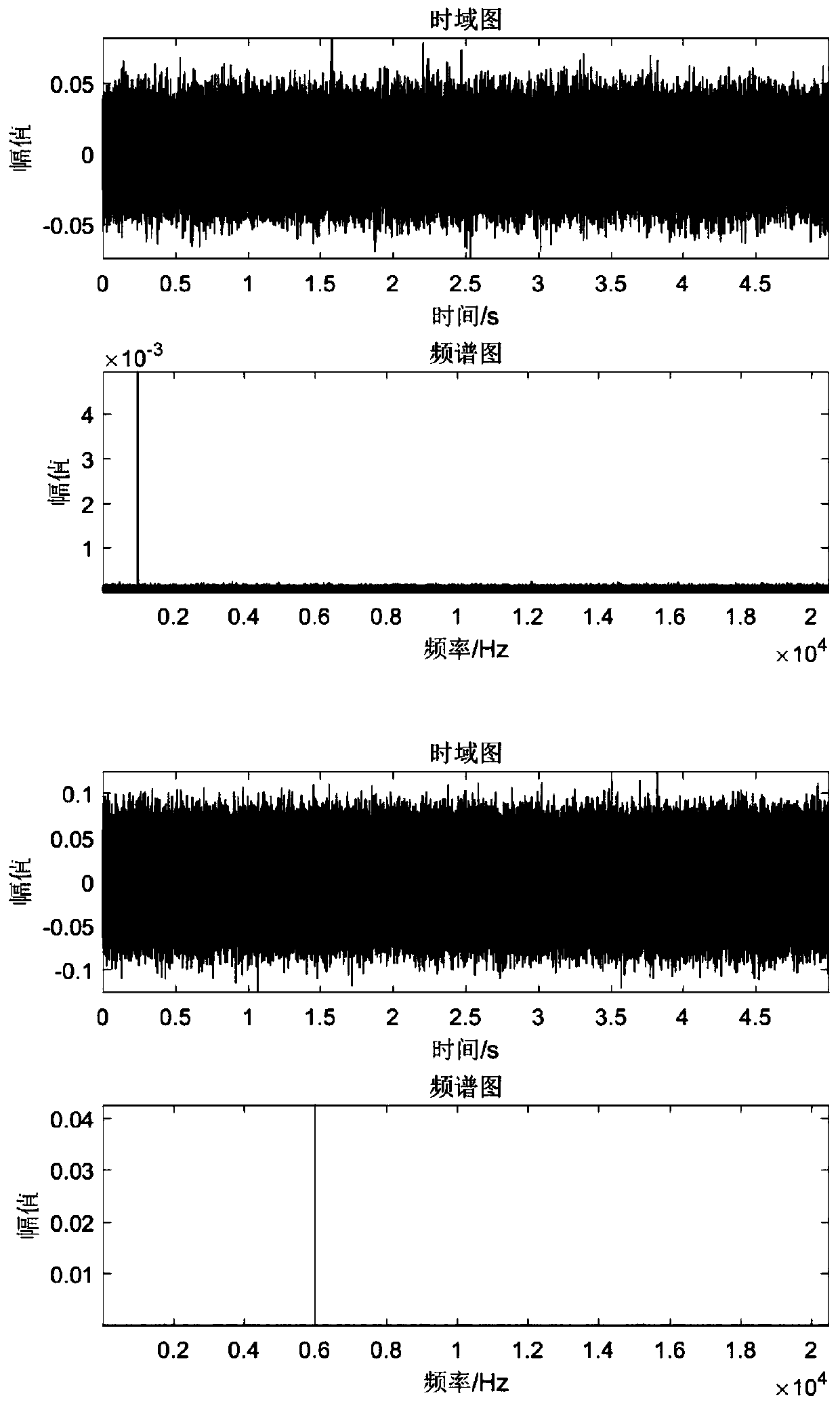 Quantitative squeaking evaluation method based on orthogonal-paired comparison test and SVR